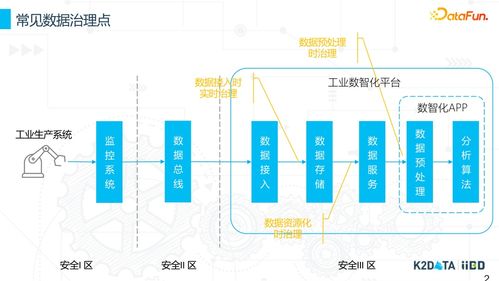 工業(yè)數據治理與數據資源化 互聯網游戲服務的探索與實踐
