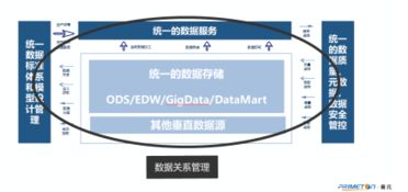 普元斬獲2018全球航空旅客大會最佳航空大數據及數字化解決方案供應商獎，引領航空業(yè)數字化創(chuàng)新
